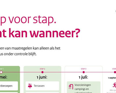 stap-voor-stap-wat-kan-wanneer