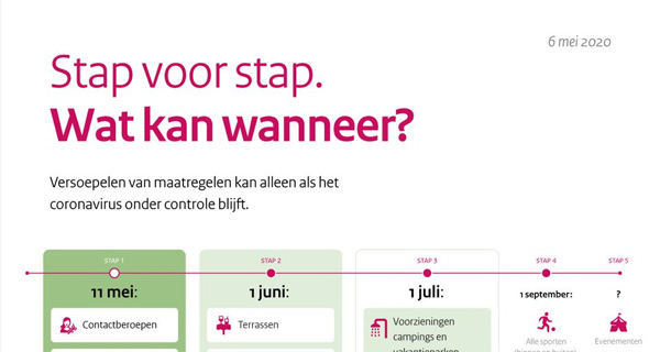 stap-voor-stap-wat-kan-wanneer