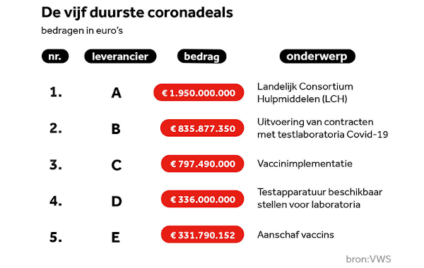 Coronadeals